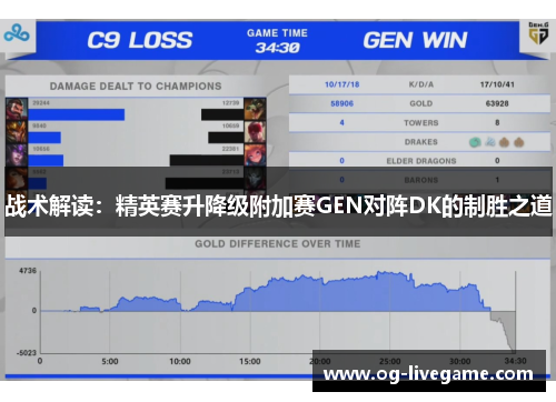 战术解读：精英赛升降级附加赛GEN对阵DK的制胜之道